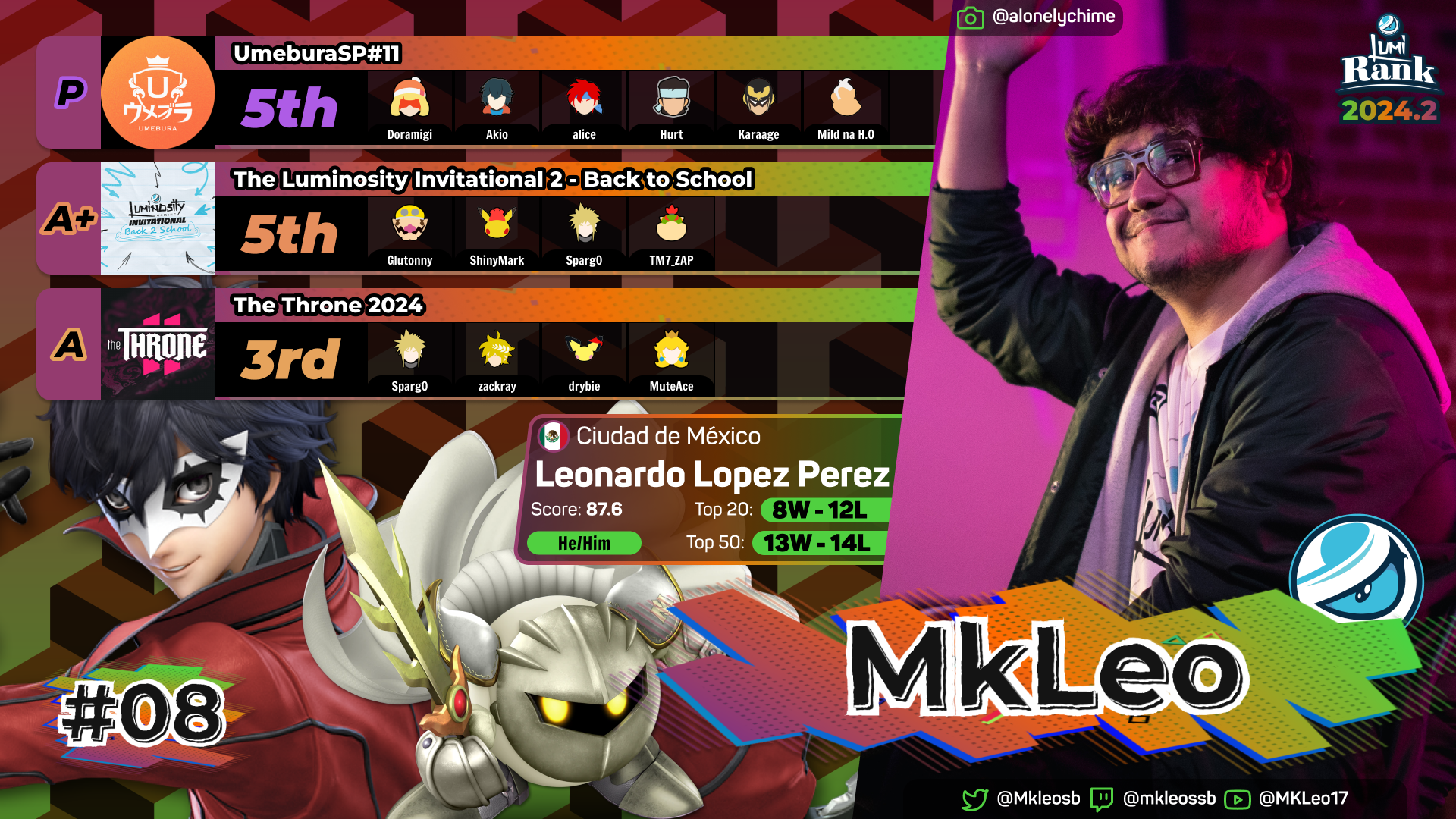 MKLeo - Luminosity Makes BIG Moves